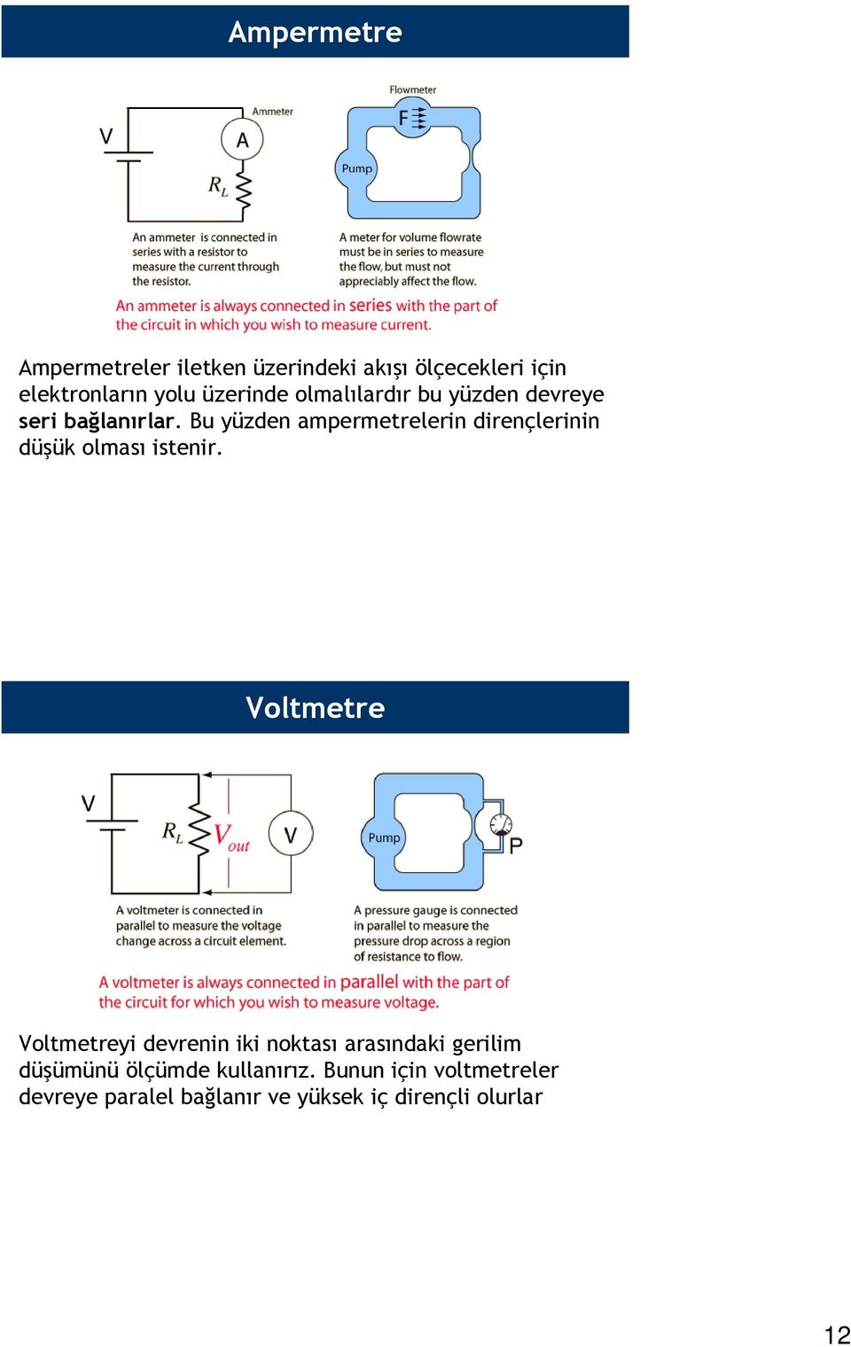 Bu yüzden ampermetrelerin dirençlerinin düşük olması istenir.