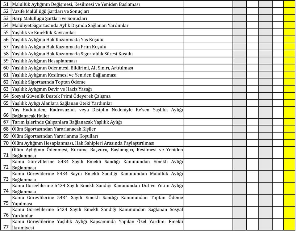 59 Yaşlılık Aylığının Hesaplanması 60 Yaşlılık Aylığının Ödenmesi, Bildirimi, Alt Sınırı, Artıtılması 61 Yaşlılık Aylığının Kesilmesi ve Yeniden Bağlanması 62 Yaşlılık Sigortasında Toptan Ödeme 63