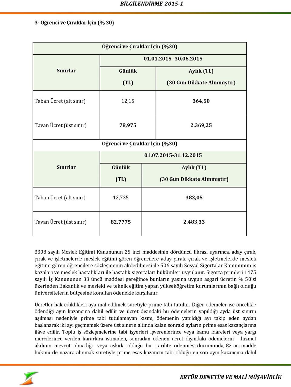 15 364,50 Tavan Ücret (üst sınır) 78,975 2.369,25 Öğrenci ve Çıraklar İçin (%30) 01.07.2015-31.12.735 382,05 Tavan Ücret (üst sınır) 82,7775 2.