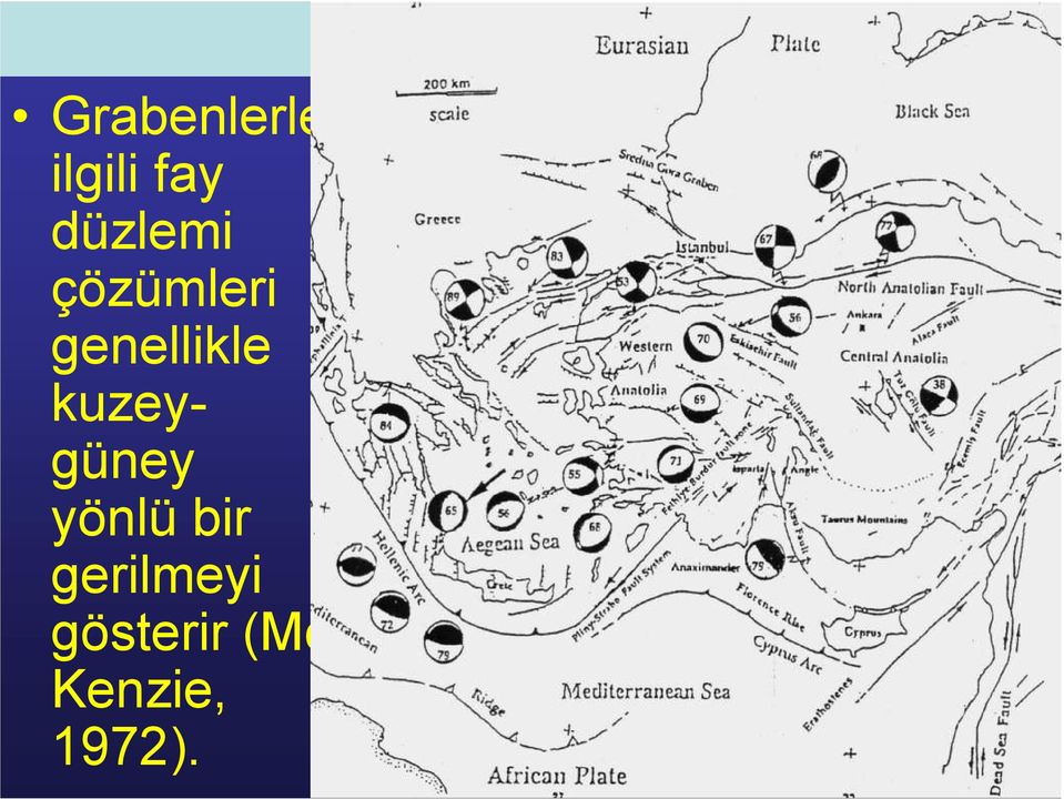 kuzeygüney yönlü bir gerilmeyi