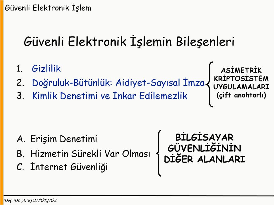 Kimlik Denetimi ve İnkar Edilemezlik ASİMETRİK KRİPTOSİSTEM UYGULAMALARI (çift