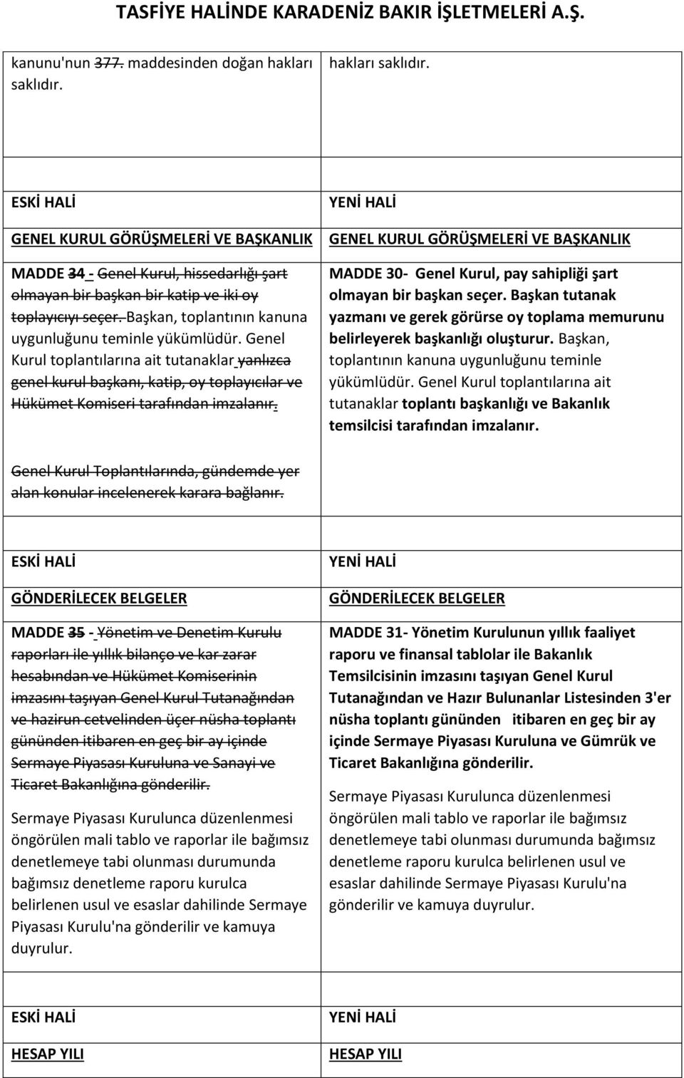 GENEL KURUL GÖRÜŞMELERİ VE BAŞKANLIK MADDE 30- Genel Kurul, pay sahipliği şart olmayan bir başkan seçer. Başkan tutanak yazmanı ve gerek görürse oy toplama memurunu belirleyerek başkanlığı oluşturur.