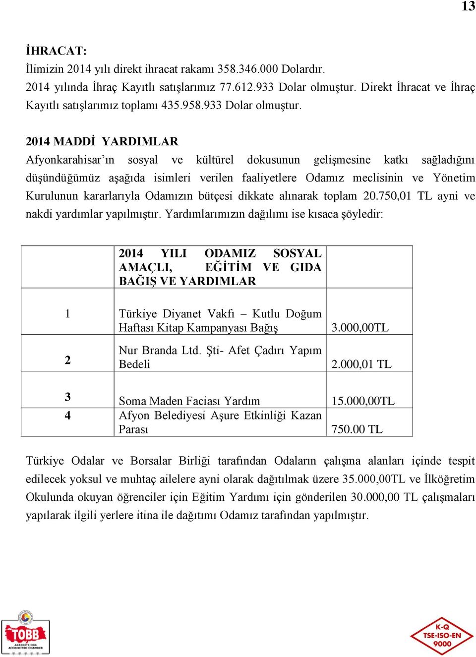 2014 MADDİ YARDIMLAR Afyonkarahisar ın sosyal ve kültürel dokusunun gelişmesine katkı sağladığını düşündüğümüz aşağıda isimleri verilen faaliyetlere Odamız meclisinin ve Yönetim Kurulunun