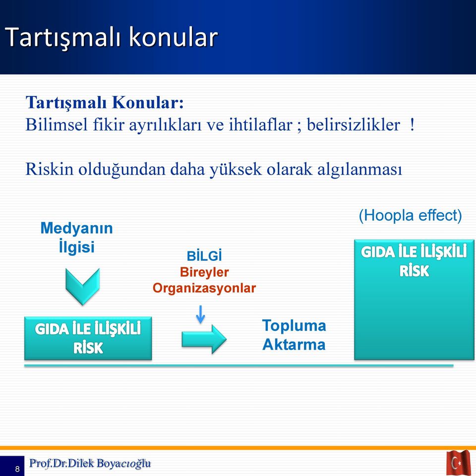 Riskin olduğundan daha yüksek olarak algılanması