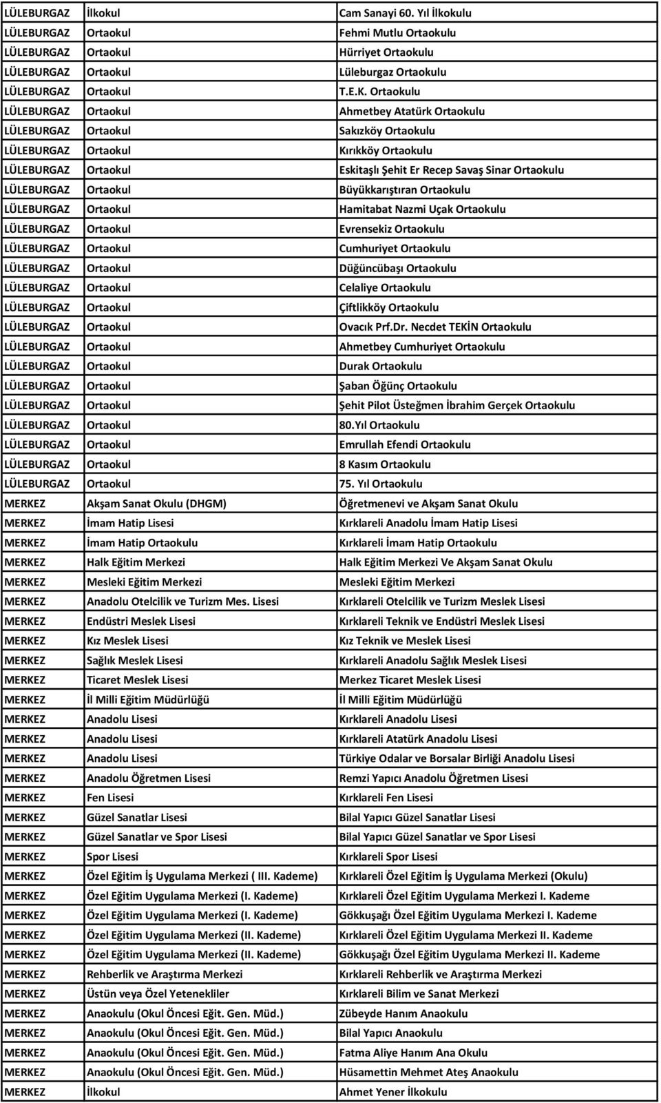 Ortaokulu LÜLEBURGAZ Ortaokul Büyükkarıştıran Ortaokulu LÜLEBURGAZ Ortaokul Hamitabat Nazmi Uçak Ortaokulu LÜLEBURGAZ Ortaokul Evrensekiz Ortaokulu LÜLEBURGAZ Ortaokul Cumhuriyet Ortaokulu LÜLEBURGAZ