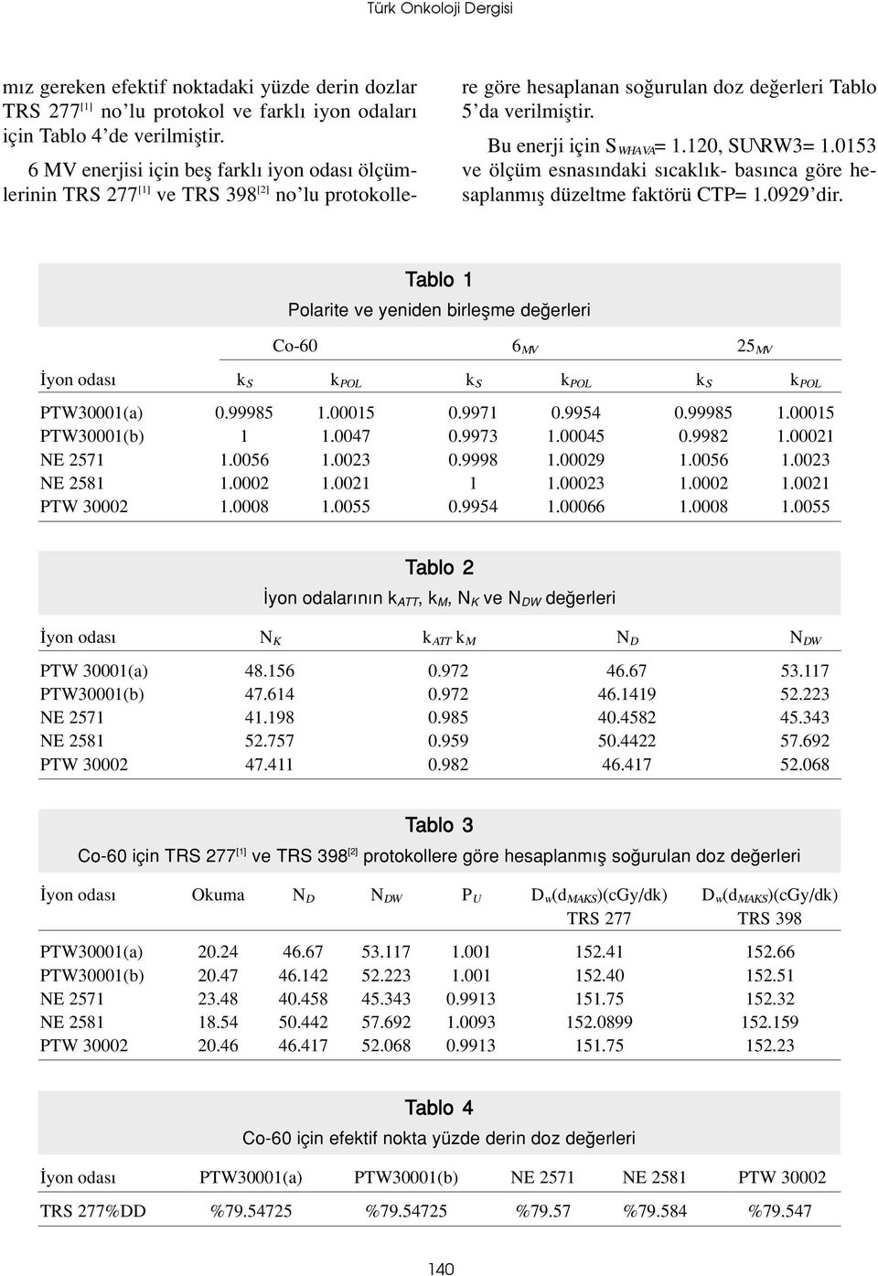 120, SU\RW3= 1.0153 ve ölçüm esnas ndaki s cakl k- bas nca göre hesaplanm fl düzeltme faktörü CTP= 1.0929 dir.