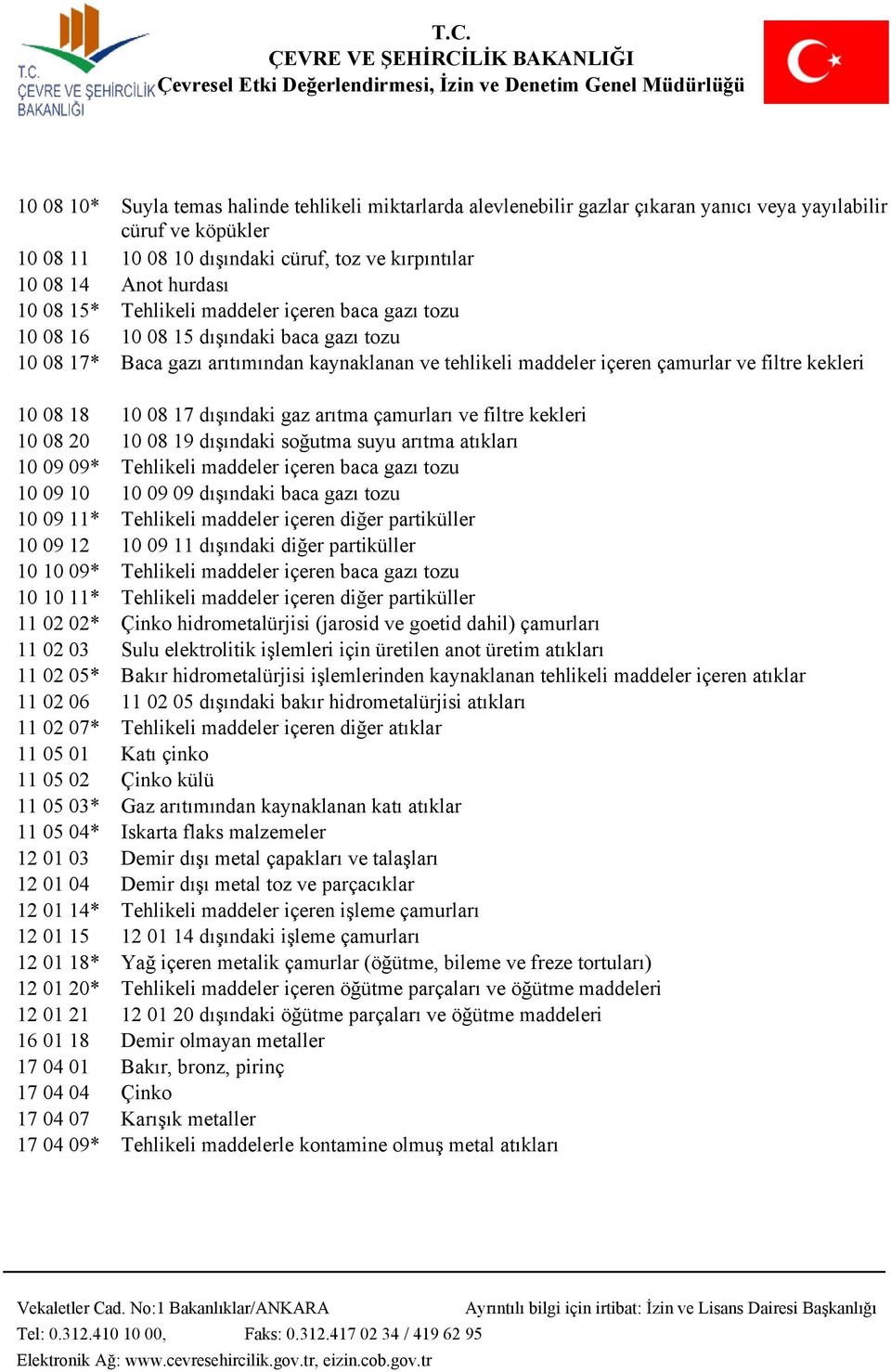 18 10 08 17 dışındaki gaz arıtma çamurları ve filtre kekleri 10 08 20 10 08 19 dışındaki soğutma suyu arıtma atıkları 10 09 09* Tehlikeli maddeler içeren baca gazı tozu 10 09 10 10 09 09 dışındaki