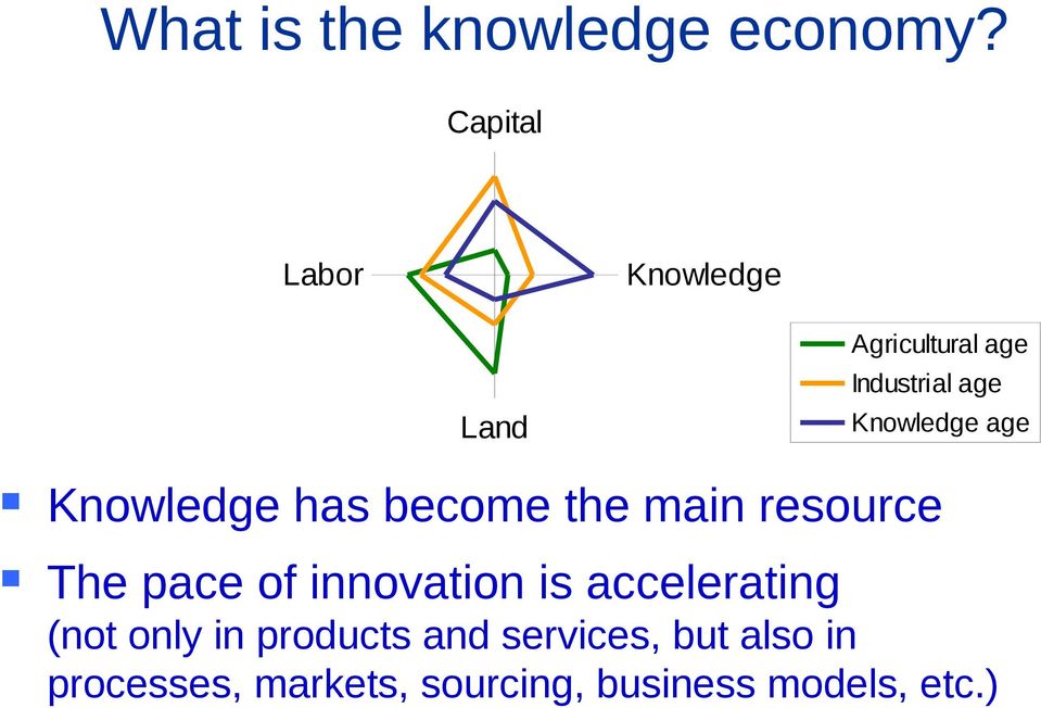 age Knowledge has become the main resource The pace of innovation is