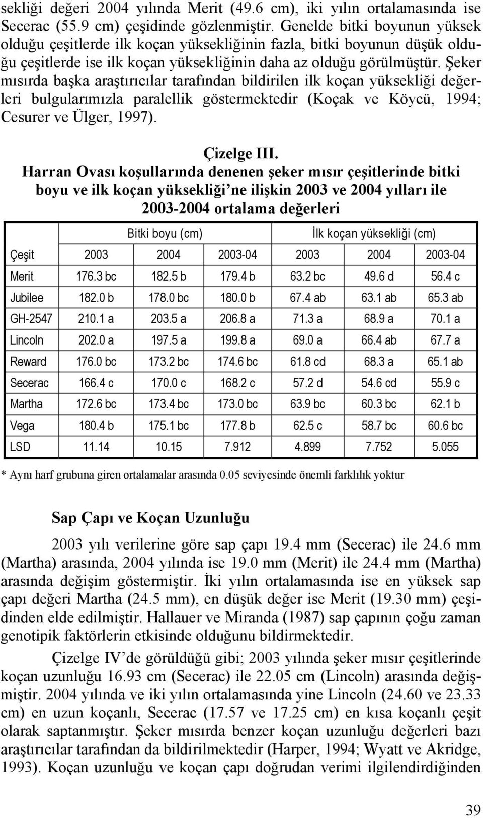 Şeker mısırda başka araştırıcılar tarafından bildirilen ilk koçan yüksekliği değerleri bulgularımızla paralellik göstermektedir (Koçak ve Köycü, 1994; Cesurer ve Ülger, 1997). Çizelge III.