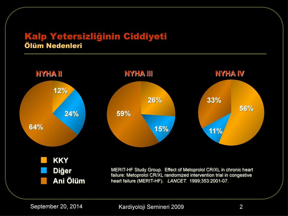 Effect of Metoprolol CR/XL in chronic heart failure: Metoprolol CR/XL randomized