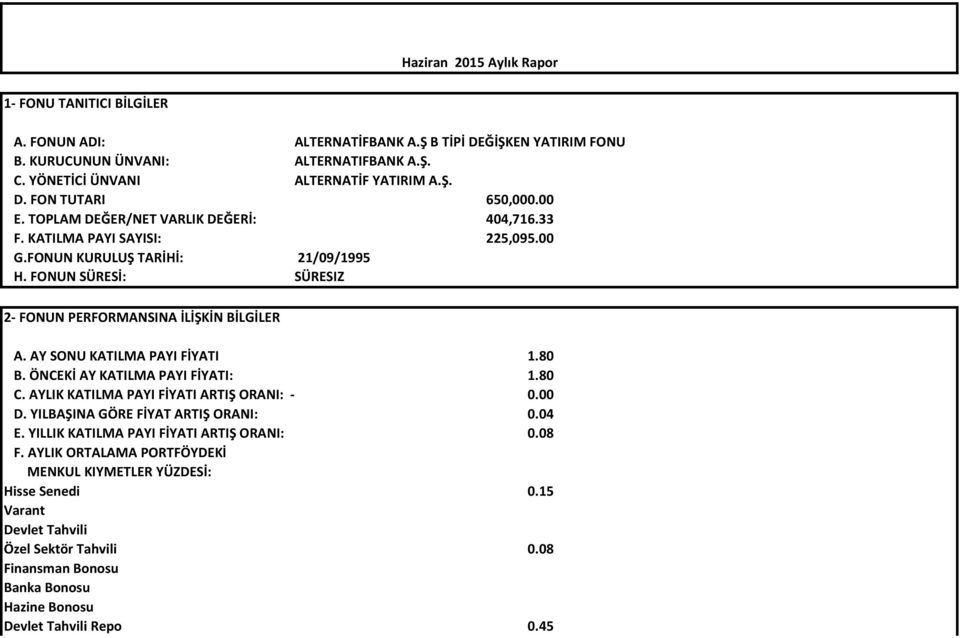 AY SONU KATILMA PAYI FİYATI 1.80 B. ÖNCEKİ AY KATILMA PAYI FİYATI: 1.80 C. AYLIK KATILMA PAYI FİYATI ARTIŞ ORANI: - 0.00 D. YILBAŞINA GÖRE FİYAT ARTIŞ ORANI: 0.04 E.