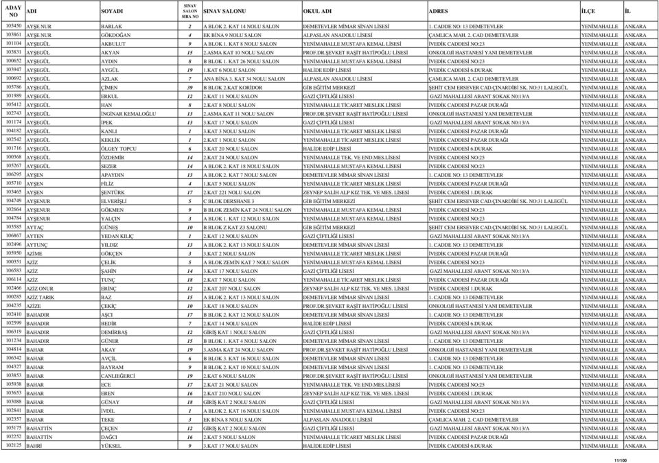 KAT 8 NOLU YENİMAHALLE MUSTAFA KEMAL LİSESİ İVEDİK CADDESİ NO:23 YENİMAHALLE ANKARA 103831 AYŞEGÜL AKYAN 15 2.ASMA KAT 10 NOLU PROF.DR.