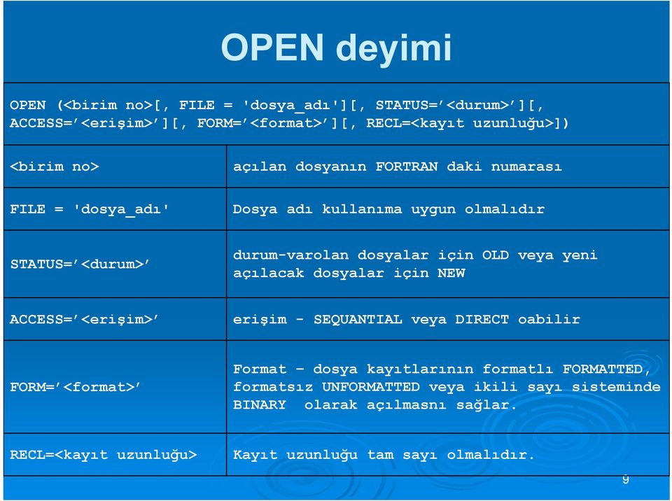 veya yeni açılacak dosyalar için NEW ACCESS= <erişim> erişim - SEQUANTIAL veya DIRECT oabilir FORM= <format> Format dosya kayıtlarının formatlı