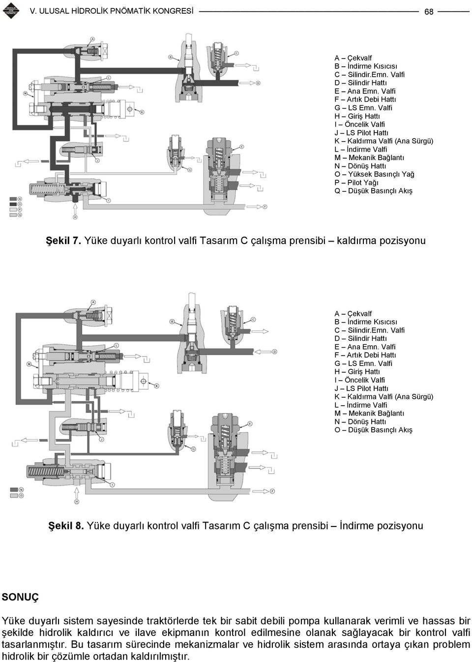 Yüke duyarlı kontrol valfi Tasarım C çalışma prensibi kaldırma pozisyonu A Çekvalf B İndirme Kısıcısı C Silindir.Emn. Valfi D Silindir Hattı E Ana Emn. Valfi F Artık Debi Hattı G LS Emn.