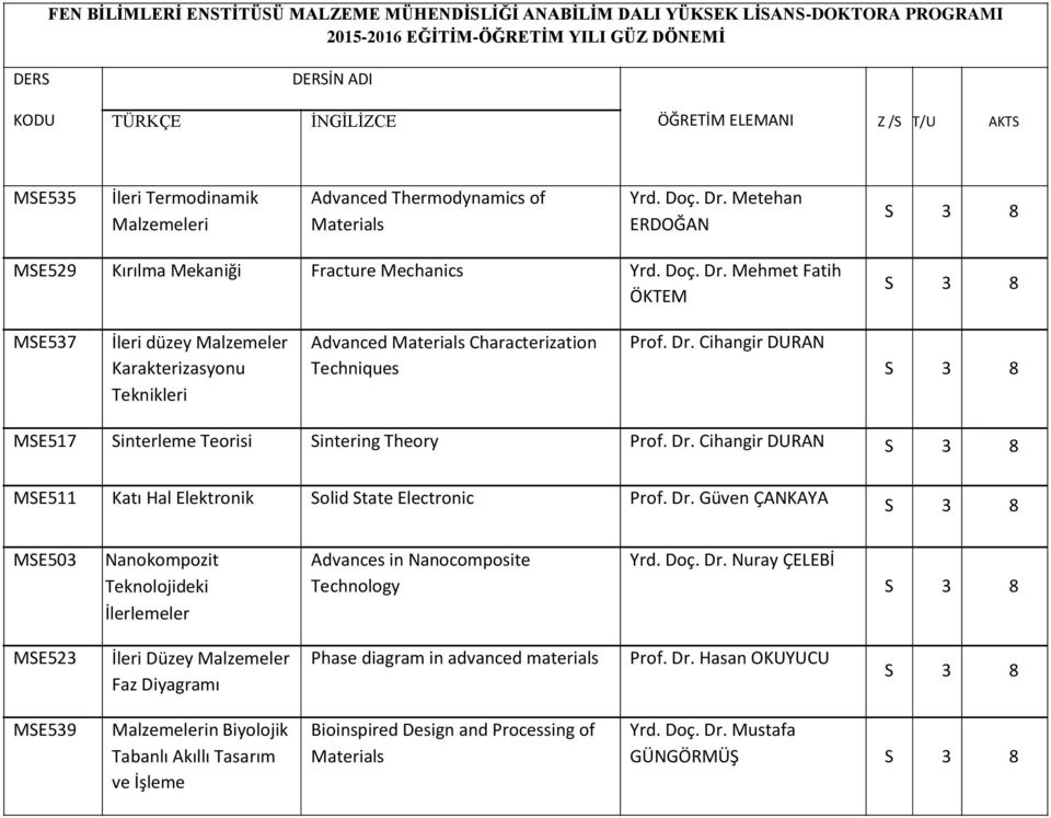 Dr. Cihangir DURAN MSE511 Katı Hal Elektronik Solid State Electronic Prof. Dr. Güven ÇANKAYA MSE503 Nanokompozit Advances in Nanocomposite Yrd. Doç. Dr. Nuray ÇELEBİ Teknolojideki Technology İlerlemeler MSE523 İleri Düzey Malzemeler Phase diagram in advanced materials Prof.