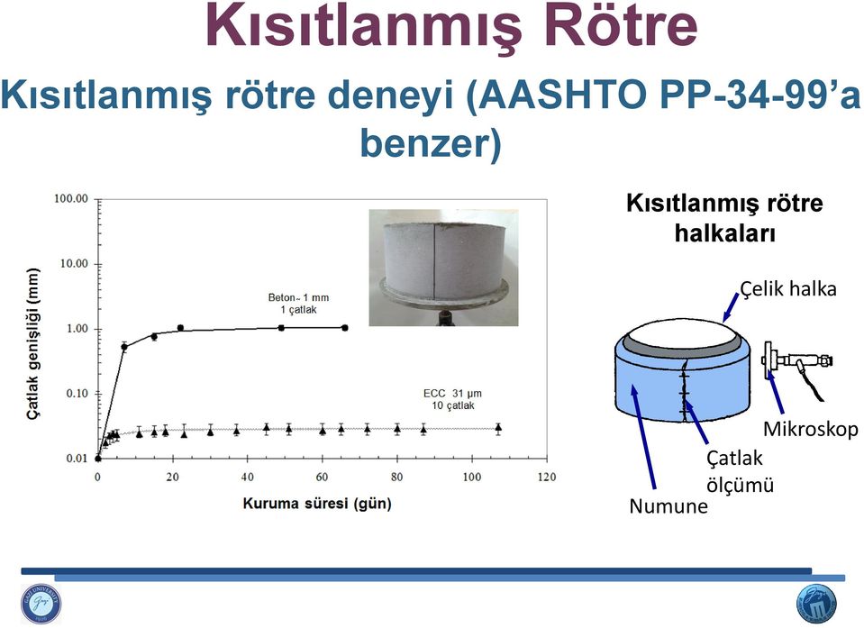 benzer) Kısıtlanmış rötre