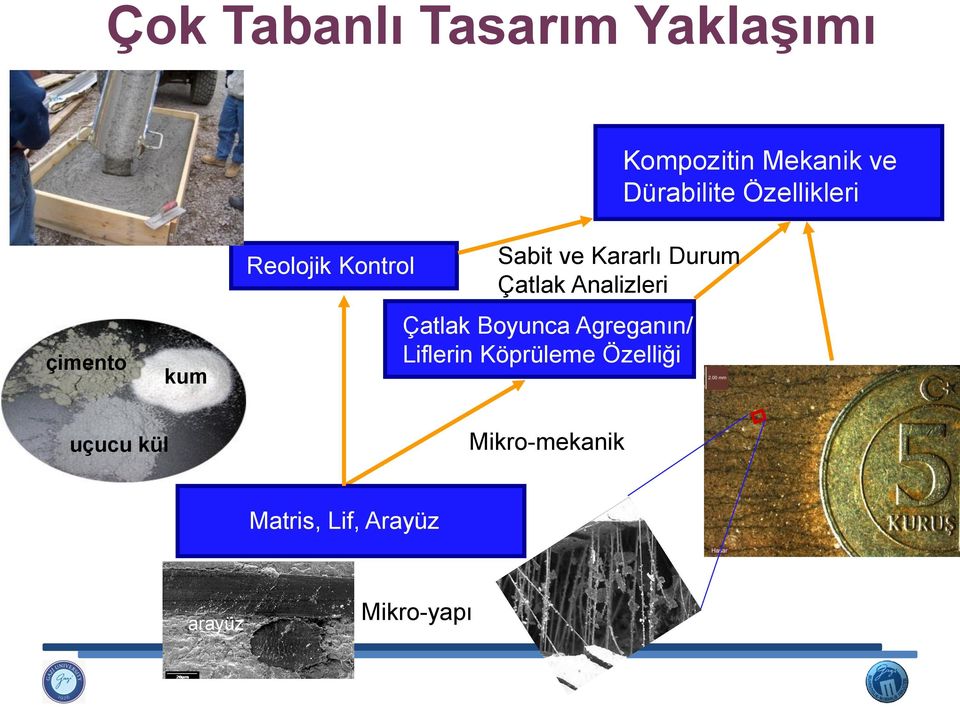 Çatlak Analizleri Çatlak Boyunca Agreganın/ Liflerin Köprüleme