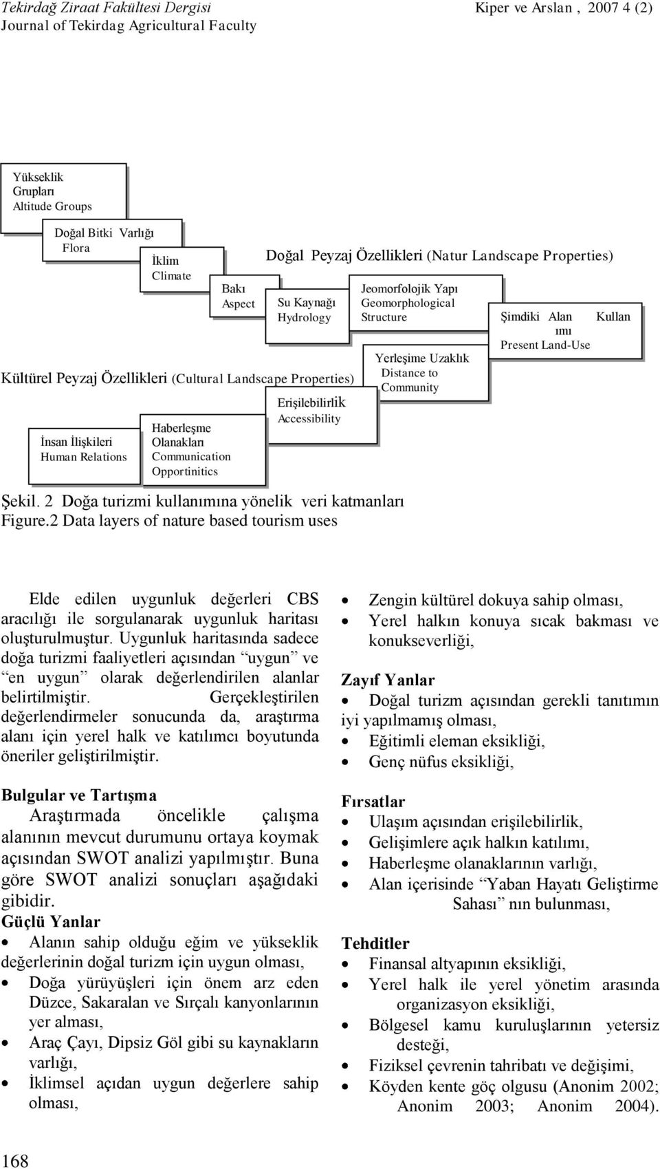 2 Data layers of nature based tourism uses Doğal Peyzaj Özellikleri (Natur Landscape Properties) Su Kaynağı Hydrology Erişilebilirlik Accessibility Jeomorfolojik Yapı Geomorphological Structure