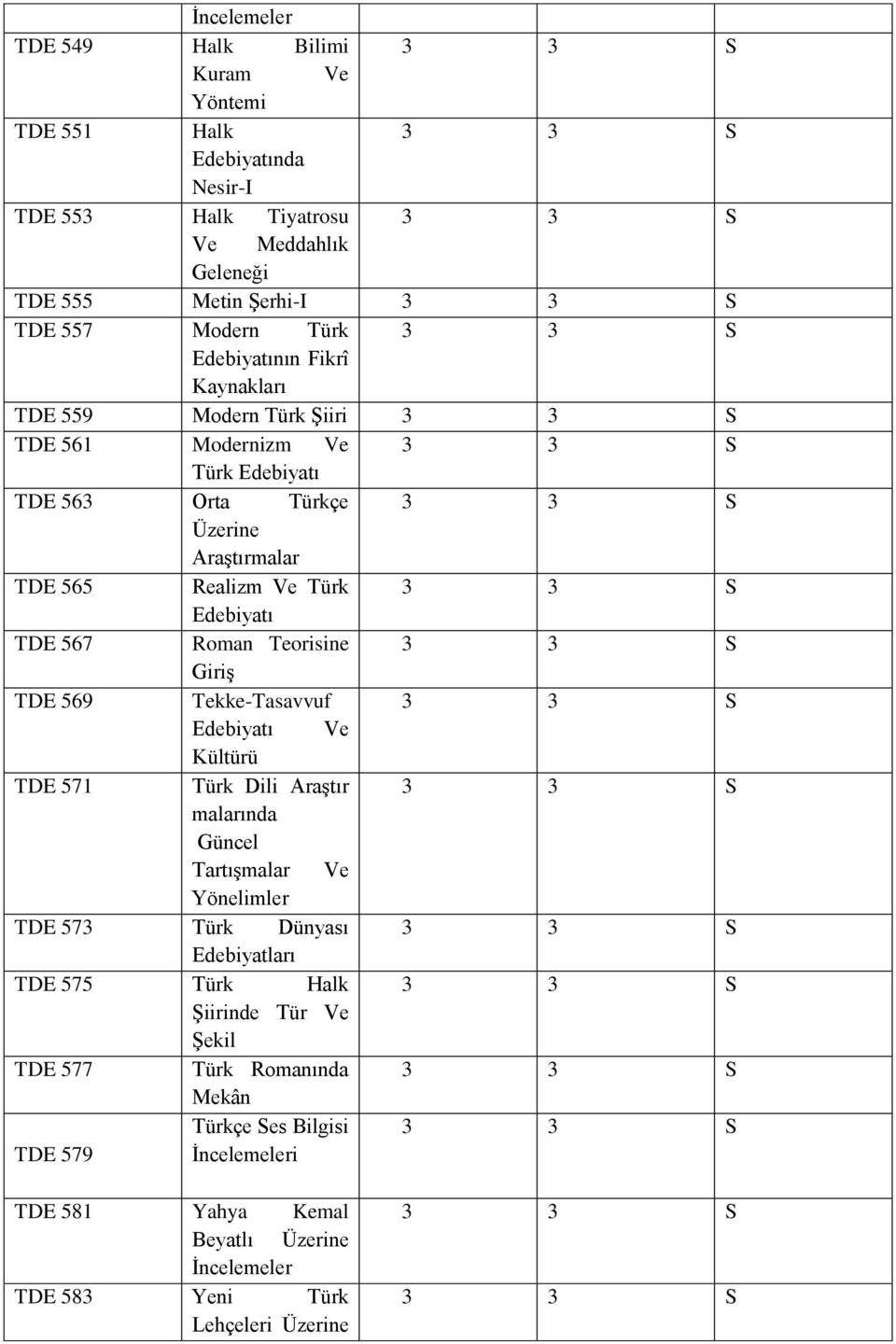 Roman Teorisine Giriş TDE 569 Tekke-Tasavvuf Edebiyatı Ve Kültürü TDE 571 Türk Dili Araştır malarında Güncel Tartışmalar Ve Yönelimler TDE 573 Türk Dünyası