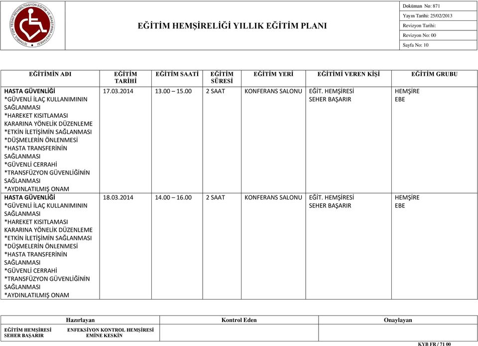 KISITLAMASI KARARINA YÖNELİK DÜZENLEME *ETKİN İLETİŞİMİN SAĞLANMASI *DÜŞMELERİN ÖNLENMESİ *HASTA TRANSFERİNİN SAĞLANMASI *GÜVENLİ CERRAHİ *TRANSFÜZYON GÜVENLİĞİNİN