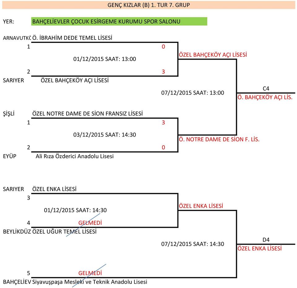 BAHÇEKÖY AÇI LİS. ŞİŞLİ ÖZEL NOTRE DAME DE SİON FRANSIZ LİSESİ 1 EYÜP 0/12/2015 SAAT: 14:0 2 0 Ali Rıza Özderici Anadolu Lisesi Ö.