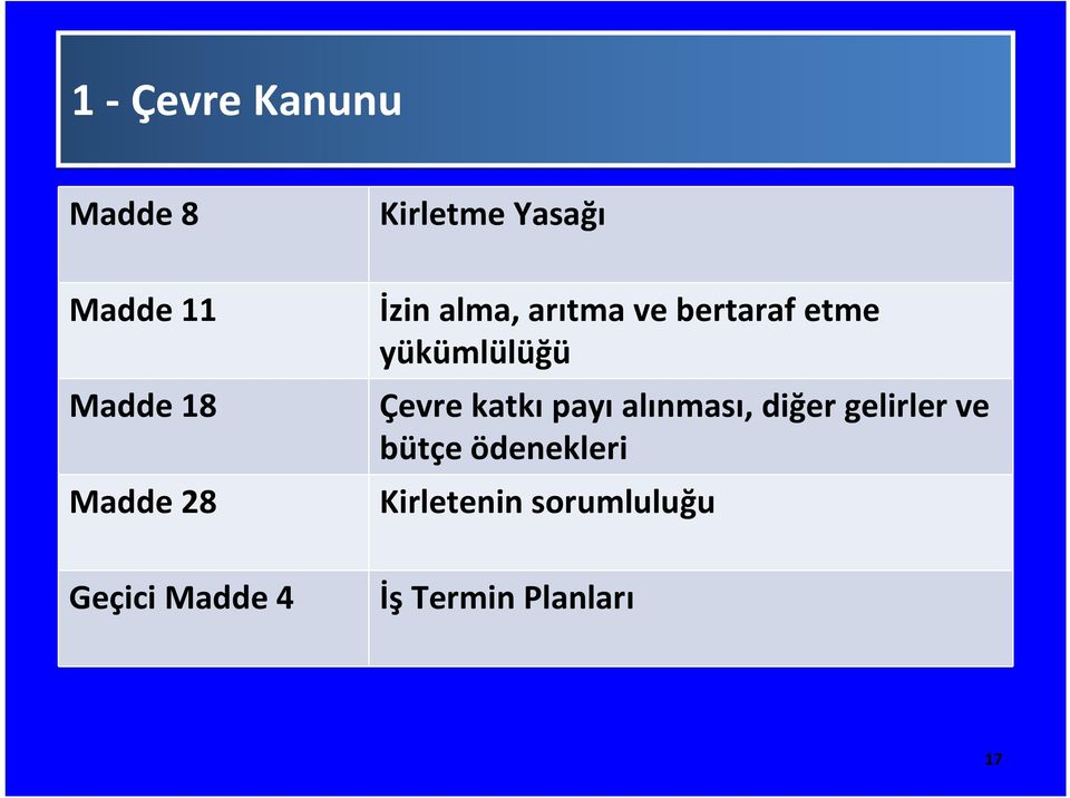 Çevre katkı payı alınması, diğer gelirler ve bütçe