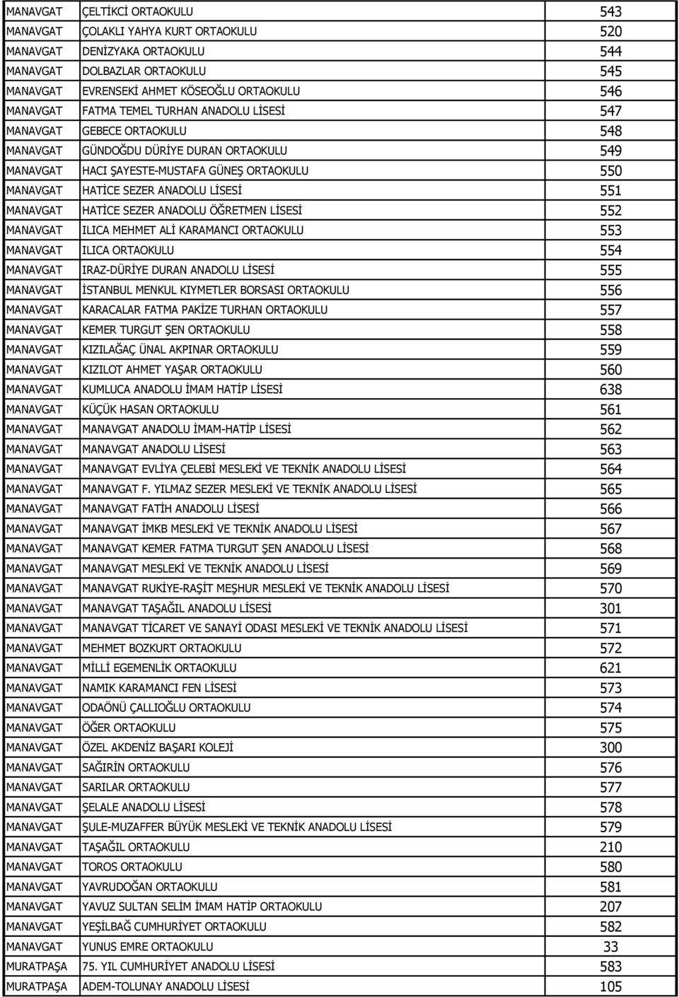 551 MANAVGAT HATİCE SEZER ANADOLU ÖĞRETMEN LİSESİ 552 MANAVGAT ILICA MEHMET ALİ KARAMANCI ORTAOKULU 553 MANAVGAT ILICA ORTAOKULU 554 MANAVGAT IRAZ-DÜRİYE DURAN ANADOLU LİSESİ 555 MANAVGAT İSTANBUL