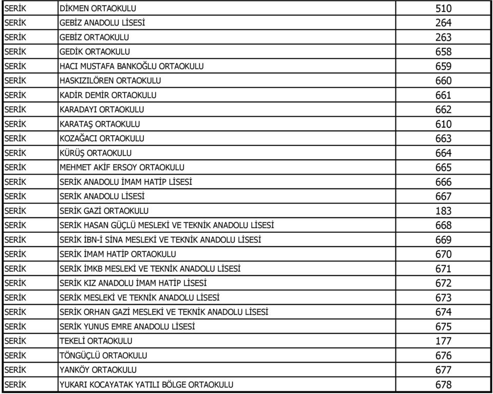 HATİP LİSESİ 666 SERİK SERİK ANADOLU LİSESİ 667 SERİK SERİK GAZİ ORTAOKULU 183 SERİK SERİK HASAN GÜÇLÜ MESLEKİ VE TEKNİK ANADOLU LİSESİ 668 SERİK SERİK İBN-İ SİNA MESLEKİ VE TEKNİK ANADOLU LİSESİ 669