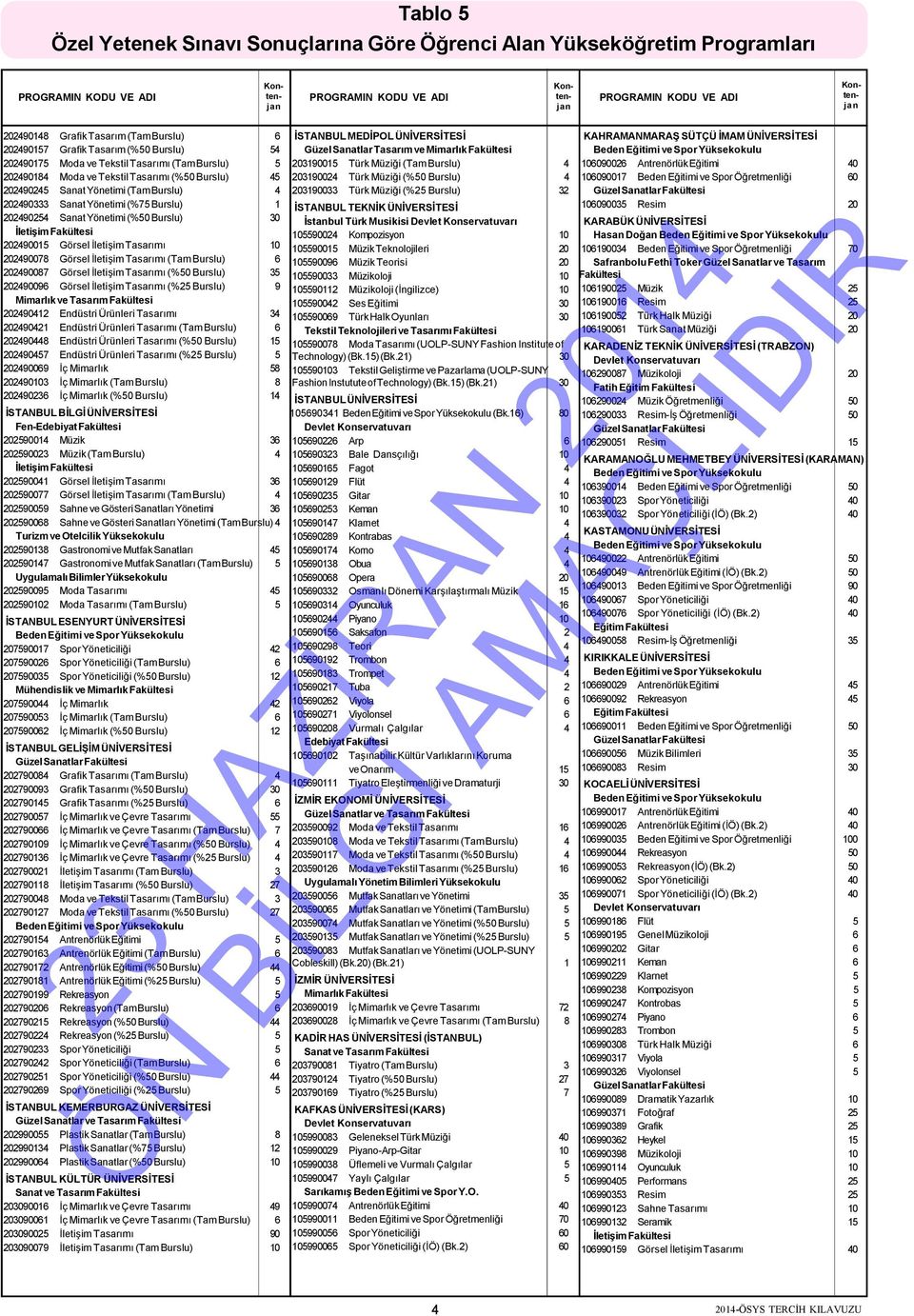 202490087 Görsel İletişim Tasarımı (%50 Burslu) 35 202490096 Görsel İletişim Tasarımı (%25 Burslu) 9 Mimarlık ve Tasarım Fakültesi 202490412 Endüstri Ürünleri Tasarımı 34 202490421 Endüstri Ürünleri