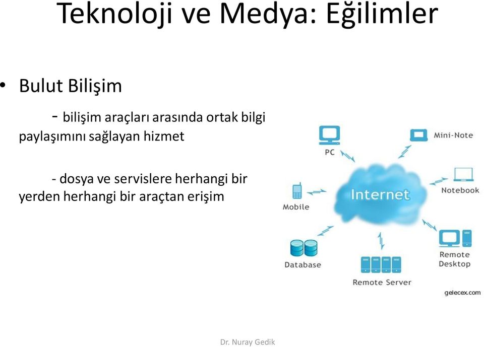 paylaşımını sağlayan hizmet - dosya ve