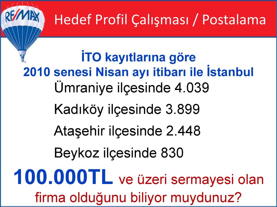 039 Kadıköy ilçesinde 3.899 Ataşehir ilçesinde 2.