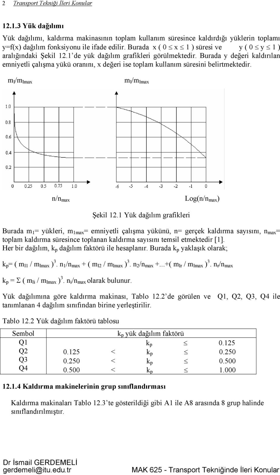 Burada y değeri kaldırılan emniyetli çalışma yükü oranını, x değeri ise toplam kullanım süresini belirtmektedir. m l /m lmax m l /m lmax n/n max Log(n/n max ) Şekil 12.