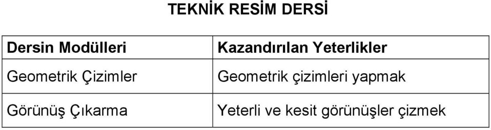 Kazandırılan Yeterlikler Geometrik