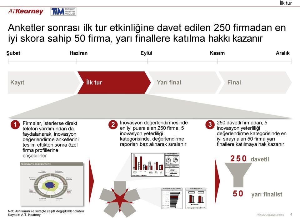 erişebilirler İnovasyon değerlendirmesinde en iyi puanı alan 250 firma, 5 inovasyon yeterliliği kategorisinde, değerlendirme raporları baz alınarak sıralanır 3 250 davetli