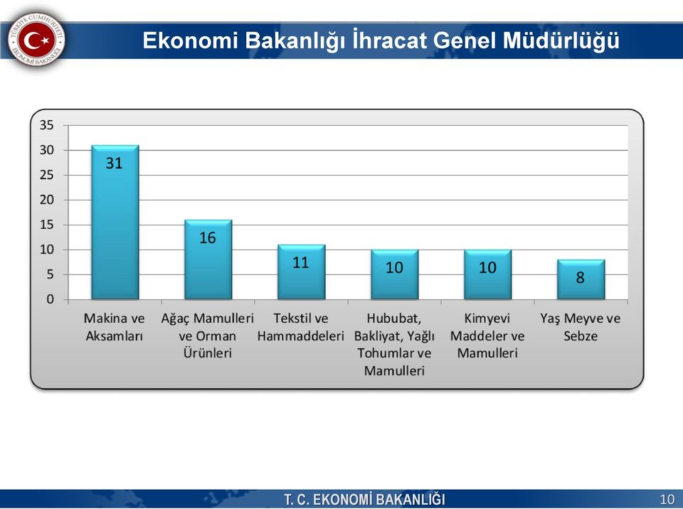 BAKANLIĞI