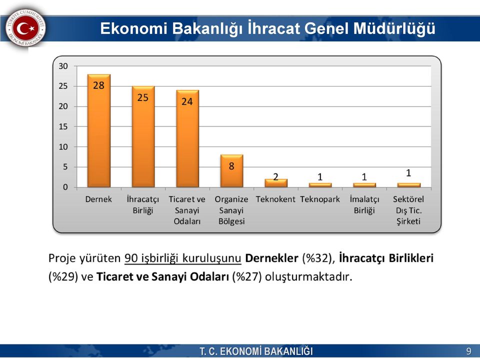 BAKANLIĞI