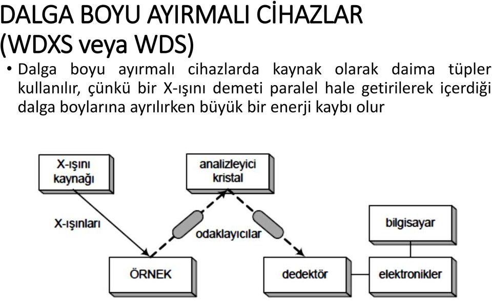 kullanılır, çünkü bir X-ışını demeti paralel hale