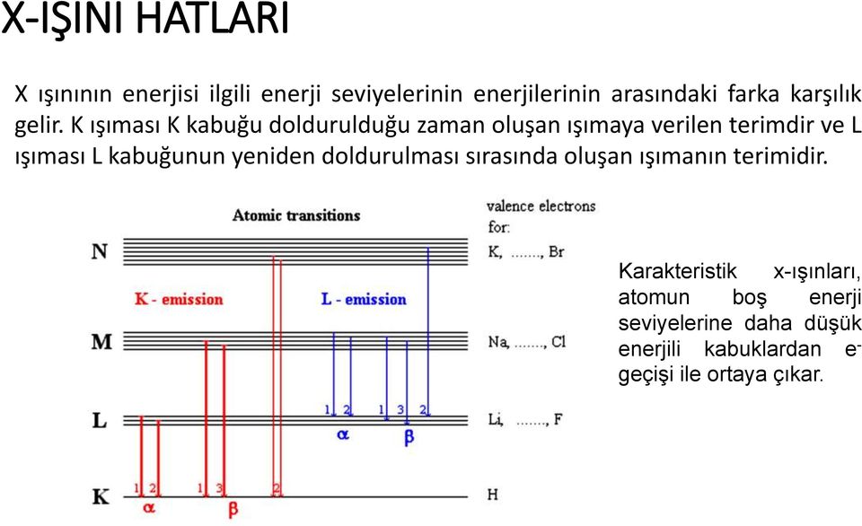 K ışıması K kabuğu doldurulduğu zaman oluşan ışımaya verilen terimdir ve L ışıması L kabuğunun