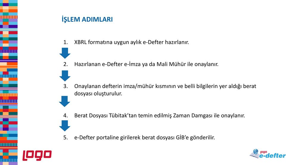 Onaylanan defterin imza/mühür kısmının ve belli bilgilerin yer aldığı berat dosyası