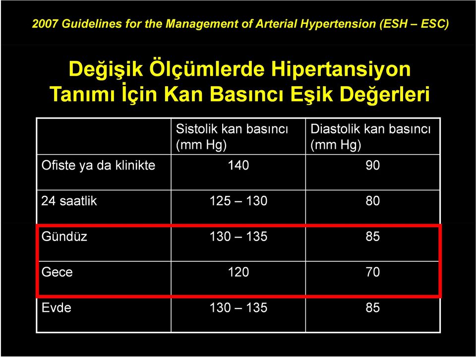 Sistolik kan basıncı Diastolik kan basıncı (mm Hg) (mm Hg) Ofiste ya da