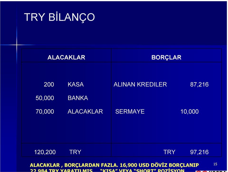 SERMAYE 10,000 120,200 TRY TRY 97,216