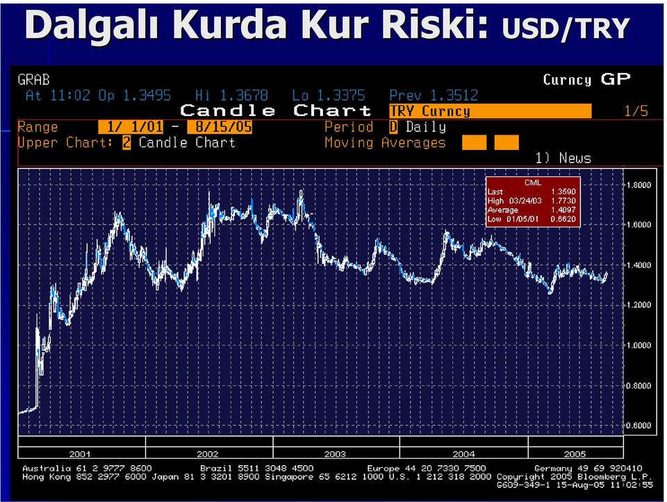 USD/TRY