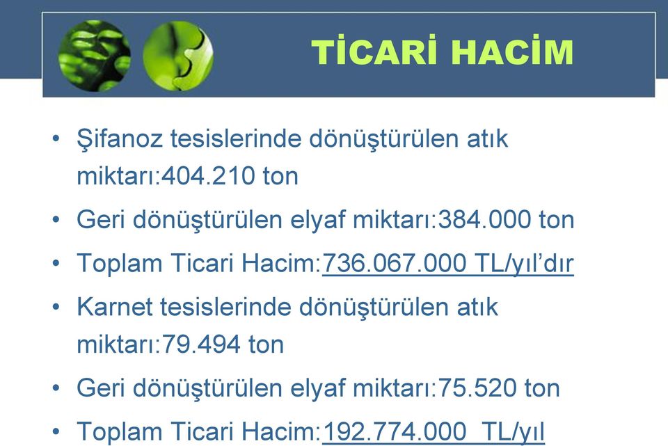 000 ton Toplam Ticari Hacim:736.067.