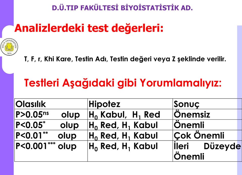 05 ns olup H 0 Kabul, H 1 Red Önemsiz P<0.05 * olup H 0 Red, H 1 Kabul Önemli P<0.