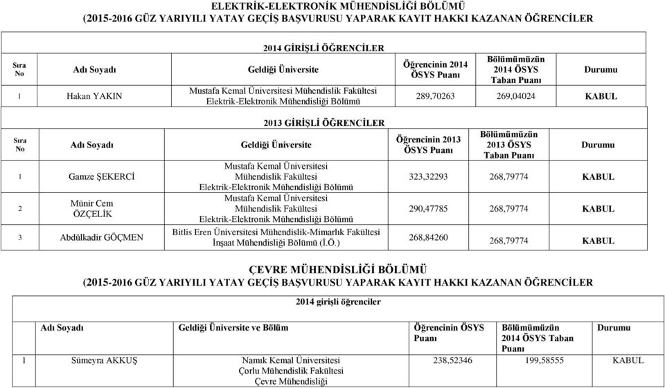 Elektrik-Elektronik Bölümü Bitlis Eren Üniversitesi Mühendislik-Mimarlık Fakültesi Bölümü (İ.Ö.