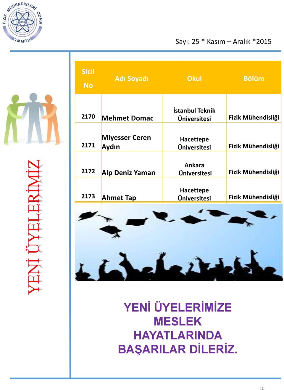 Mühendisliği 2172 Alp Deniz Yaman 2173 Ahmet Tap Ankara Üniversitesi Hacettepe