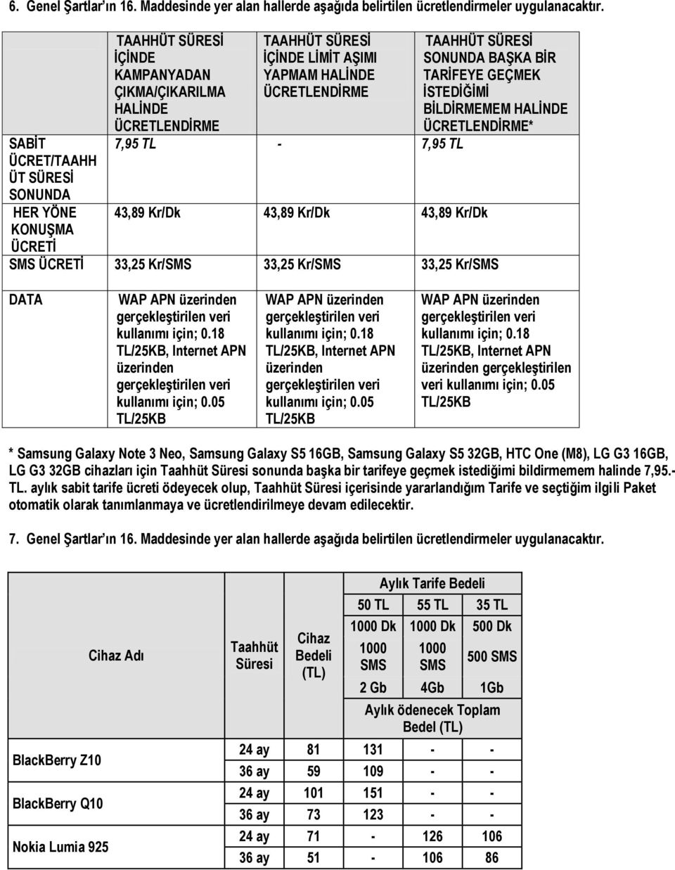 TL - 7,95 TL 43,89 Kr/Dk 43,89 Kr/Dk 43,89 Kr/Dk TAAHHÜT SÜRESİ SONUNDA BAŞKA BİR TARİFEYE GEÇMEK İSTEDİĞİMİ BİLDİRMEMEM HALİNDE ÜCRETLENDİRME* SMS ÜCRETİ 33,25 Kr/SMS 33,25 Kr/SMS 33,25 Kr/SMS DATA