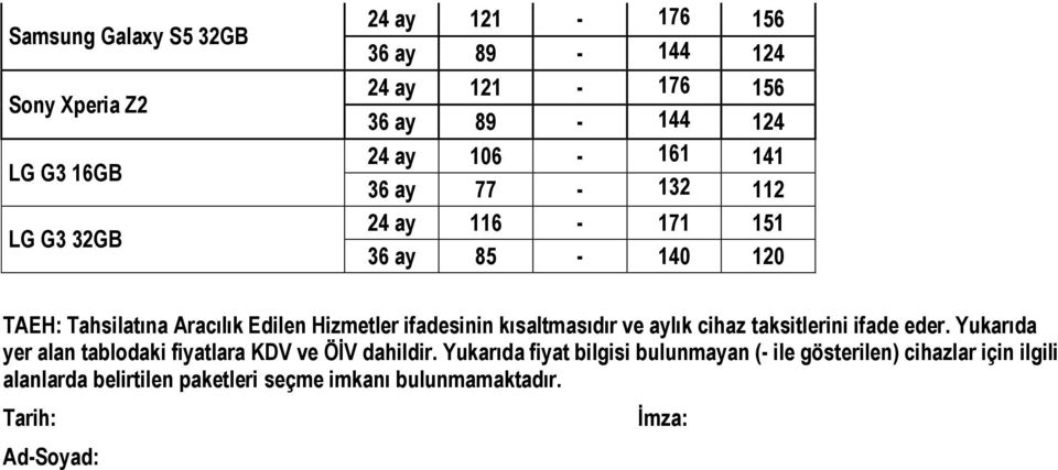 kısaltmasıdır ve aylık cihaz taksitlerini ifade eder. Yukarıda yer alan tablodaki fiyatlara KDV ve ÖİV dahildir.