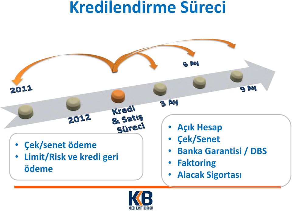 ödeme Açık Hesap Çek/Senet Banka