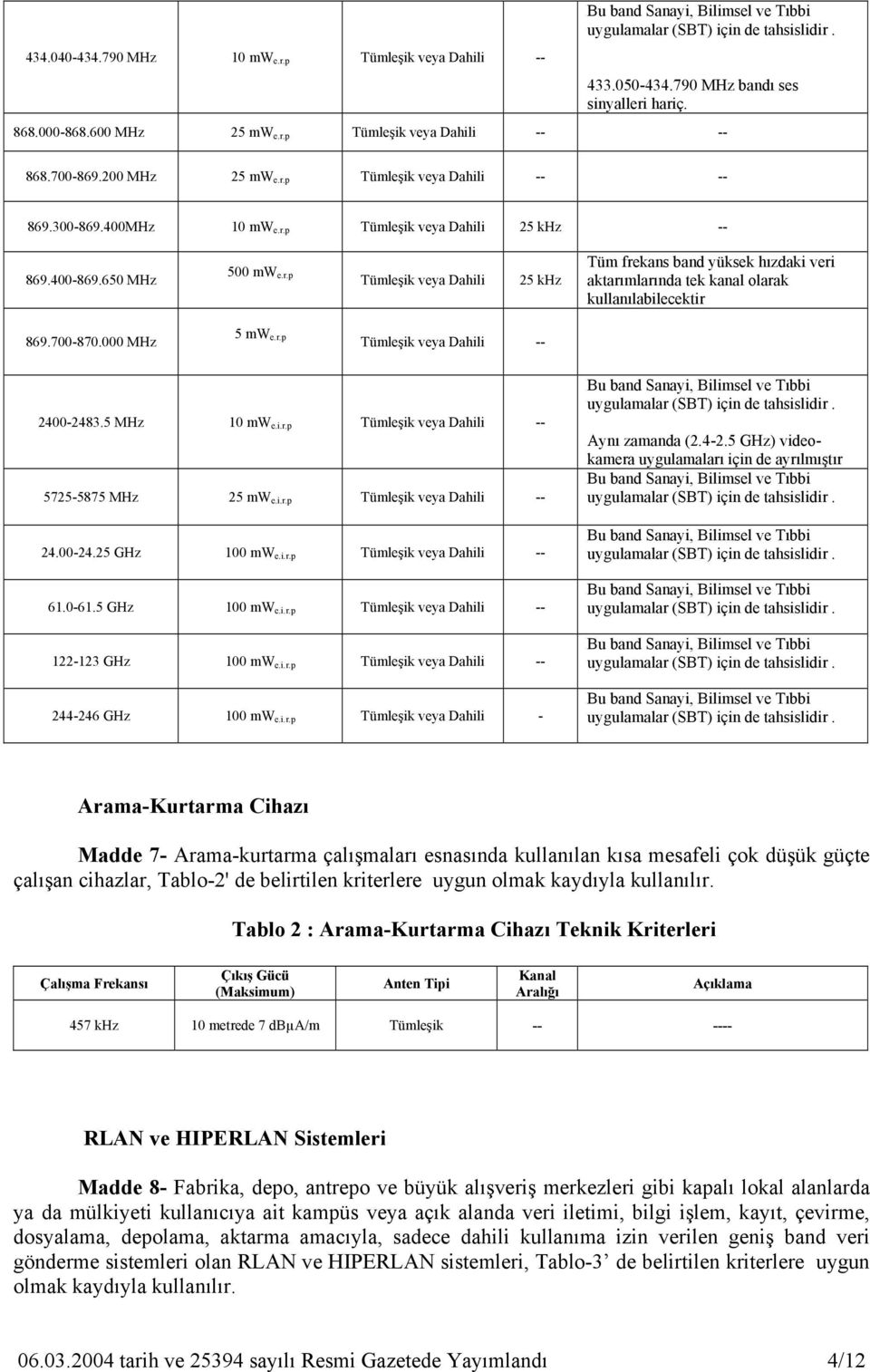 i.r.p -- 24.00-24.25 GHz 100 mw e.i.r.p -- 61.0-61.5 GHz 100 mw e.i.r.p -- 122-123 GHz 100 mw e.i.r.p -- 244-24